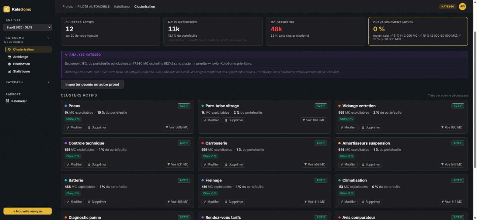 Vue Clusters de KateGomo : clusters actifs, nombre de mots-clés exploitables et couverture du portefeuille